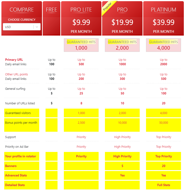 Traffic AdBar upgrade options